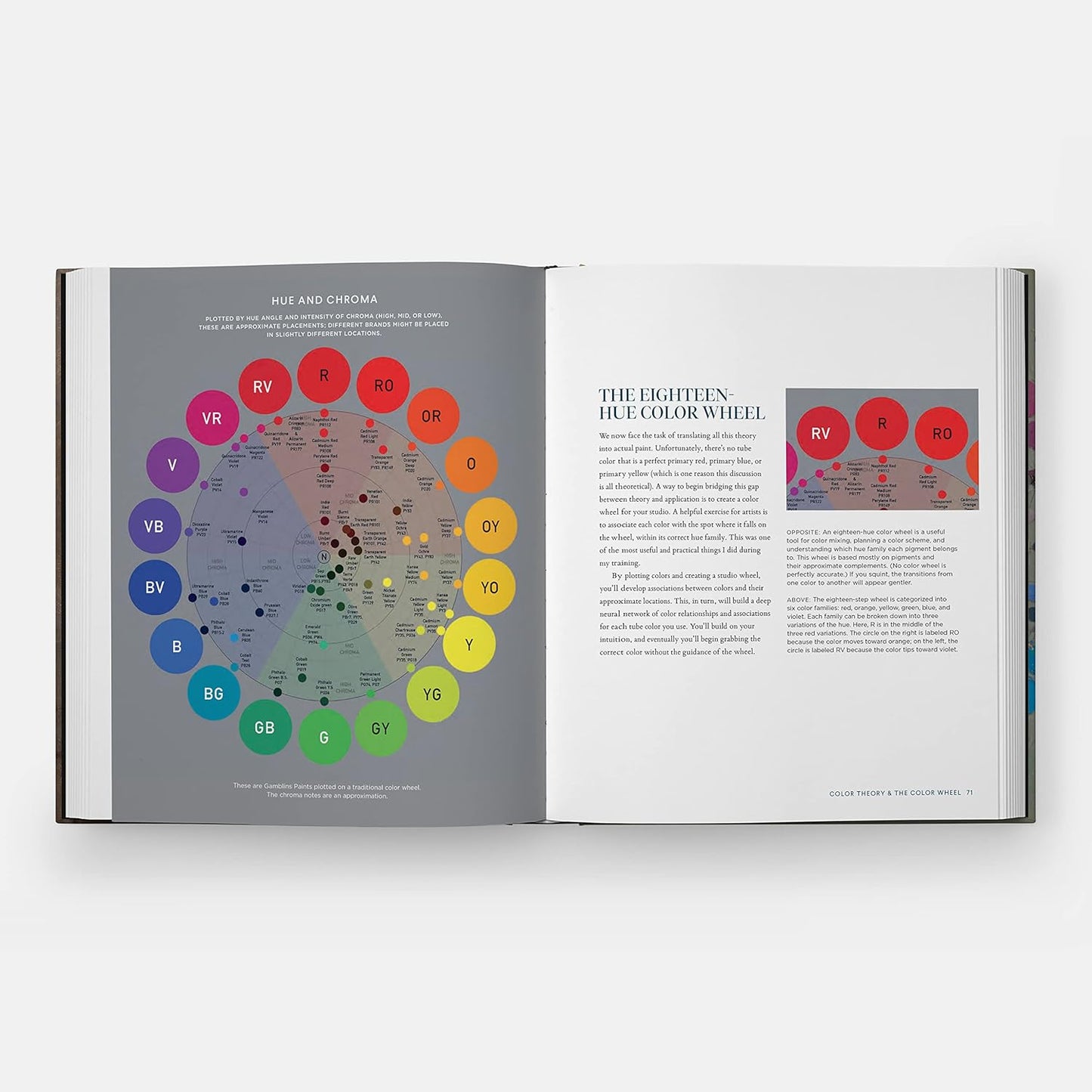 The Oil Painter's Color Handbook: A Contemporary Guide to Color Mixing, Pigments, Palettes, and Harmony -Hardcover –