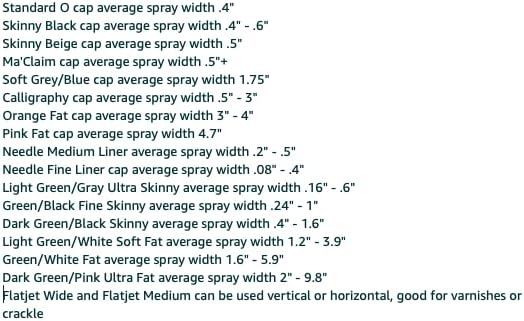 Hyatt's Spray Paint Caps Compatible with Montana Cans | Master Cap Set Includes 18 Caps