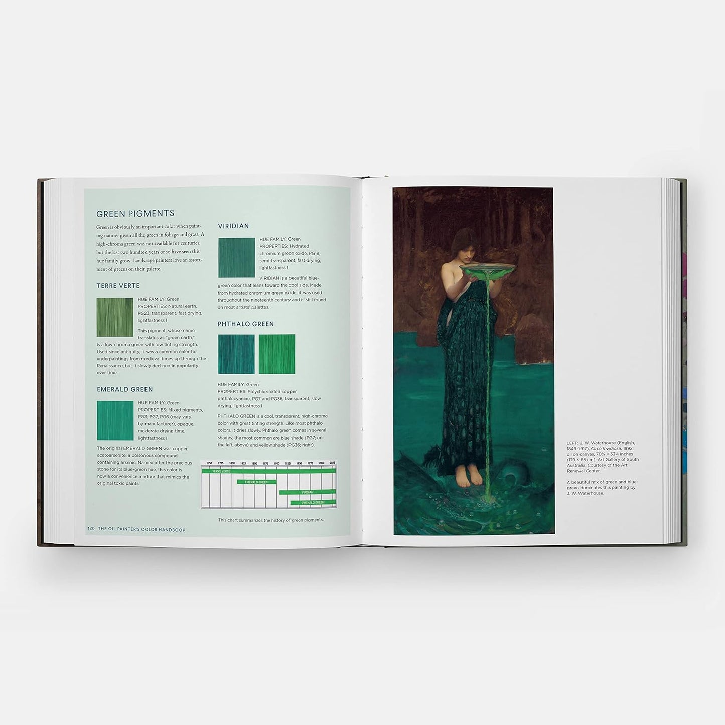 The Oil Painter's Color Handbook: A Contemporary Guide to Color Mixing, Pigments, Palettes, and Harmony -Hardcover –
