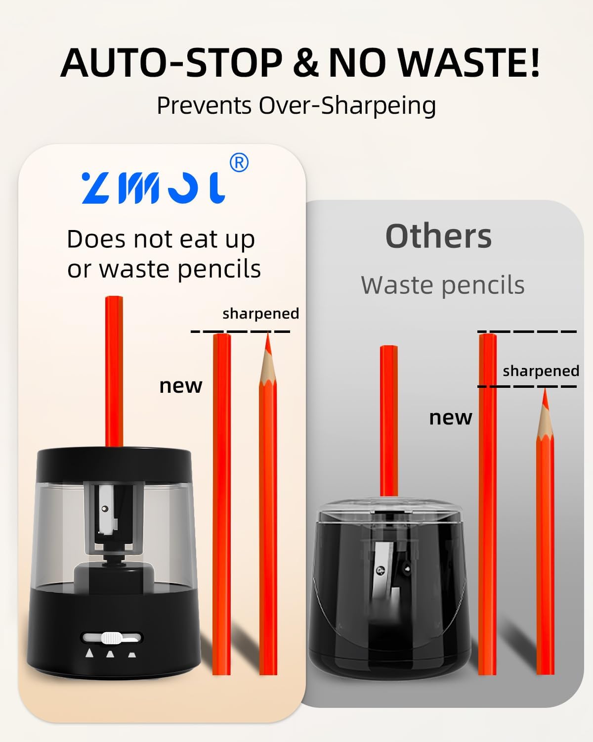 ZMOL Electric Pencil Sharpener for Colored Pencils, Auto Stop,Electric Pencil Sharpener Plug in for 6-8mm No.2/Office/Home/Black