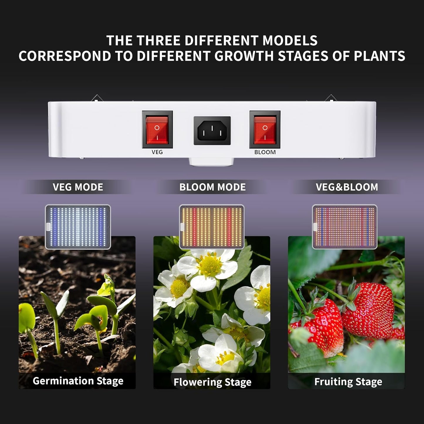 Kingled KP2000 LED Grow Light, Full Spectrum Grow Lights with Veg Bloom Mode, High PPDF for 3x3 Ft Coverage, Indoor Hydroponic Grow Tent Light for Seedling to Flowering