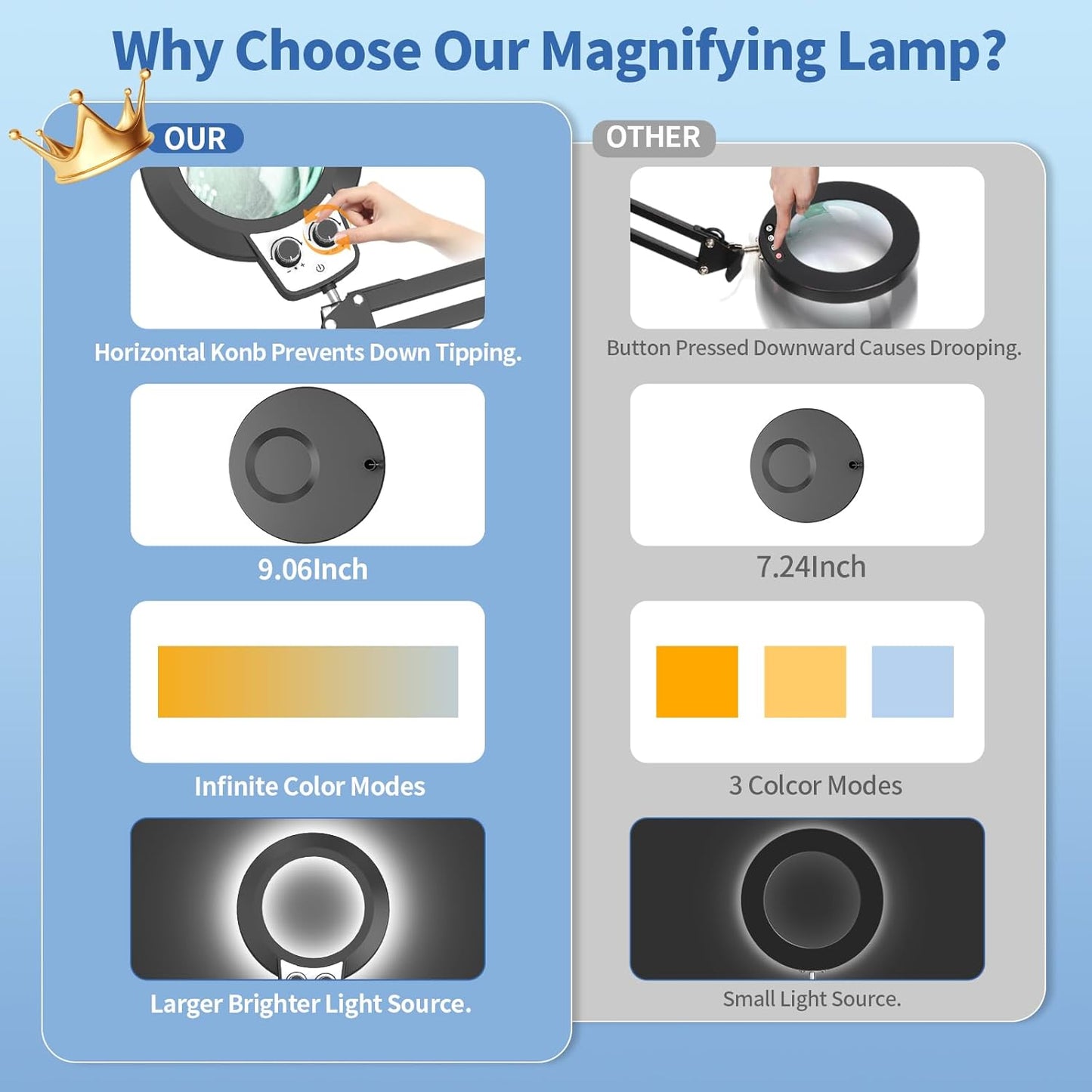 12X Magnifying Glass with Light Hands Free, 2025 New Upgrade Infinite Color and Brightness Magnifying Desk Lamp & Clamp, 2-in-1 LED Lighted Magnifier Stand for Craft Reading Hobby Close Work