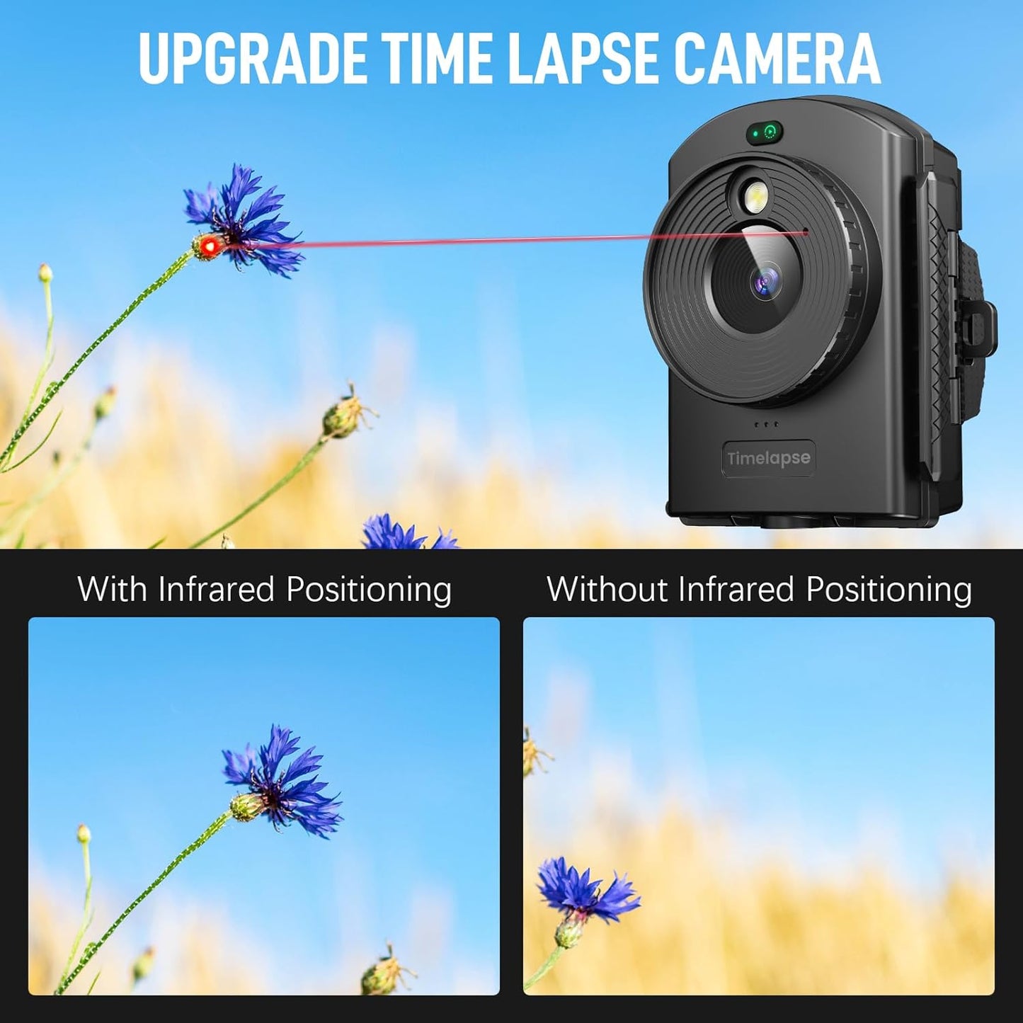 Captureye Time Lapse Camera - Timelapse Camera with Infrared Positioning & LED Light, 180 Days Shooting, 1080P AVI Videos & Photos for Outdoor Construction, Cooking, Plant Growth, Landscape(64GB)