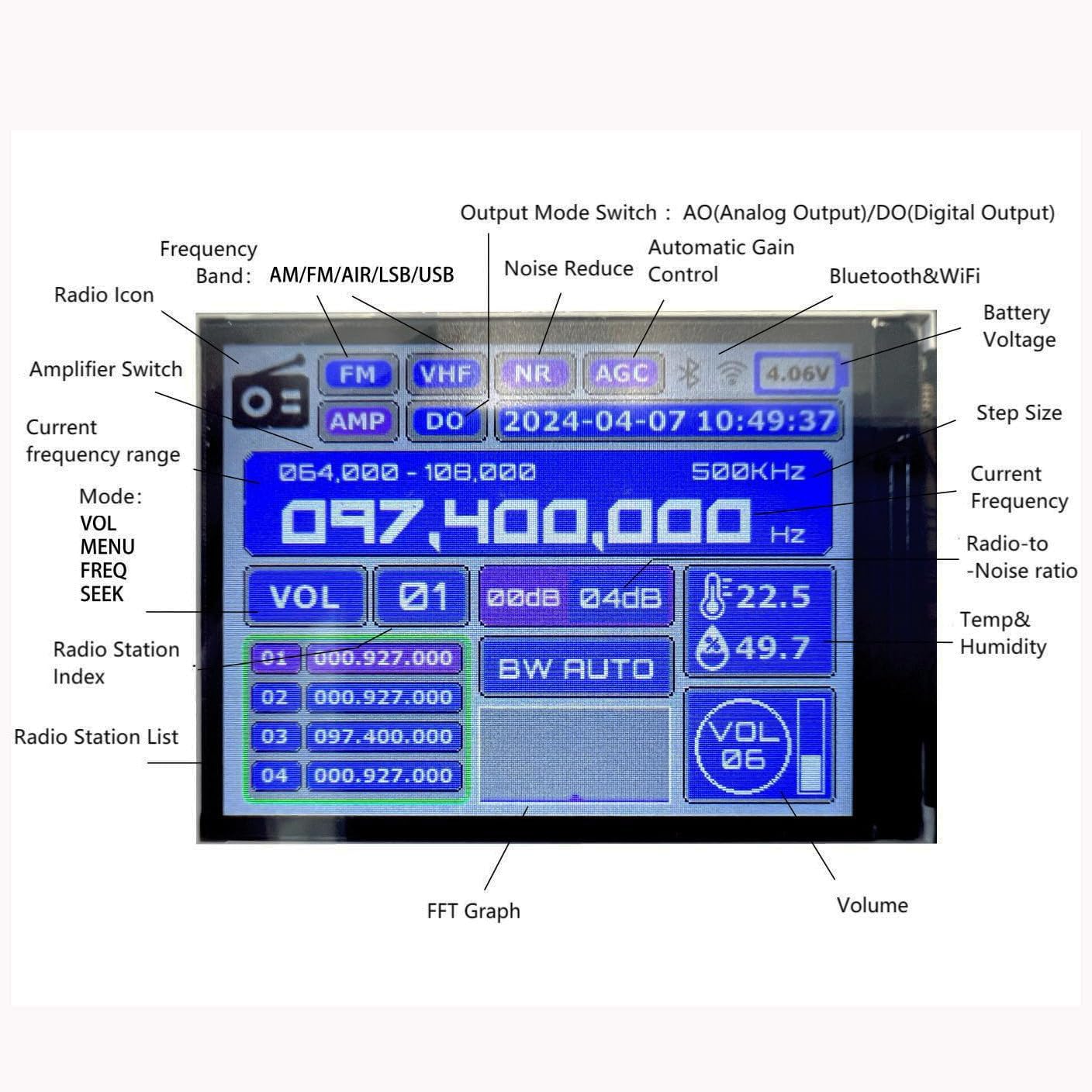 DIY Radio Kit Portable Shortwave Radio Receiver FM AM MW SW Air SSB LSB USB Full Band Radio Receiver for Hams Big Speaker & Best Reception for Adults Student STEM Education